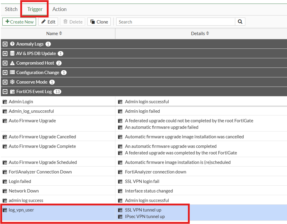 modifica degli ID nel Trigger nella sezione Security Fabric Automation