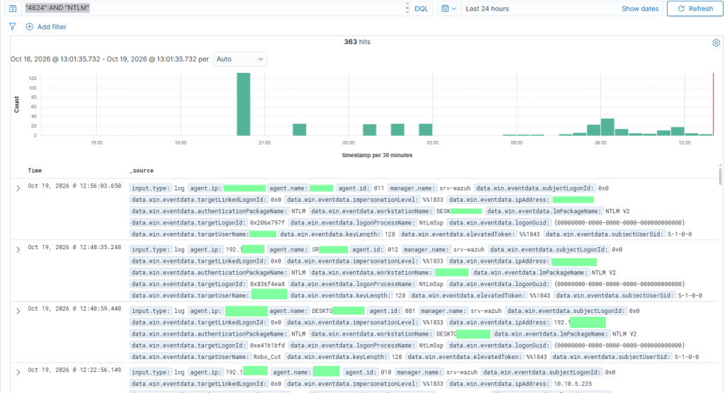 query e log wazuh 4624 NTML
